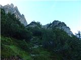 Lago Scin - Rifugio Faloria